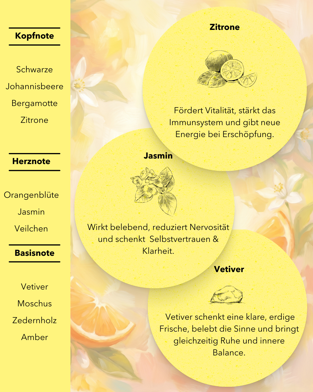 Sunshine Vibes 150 ml Raumduft