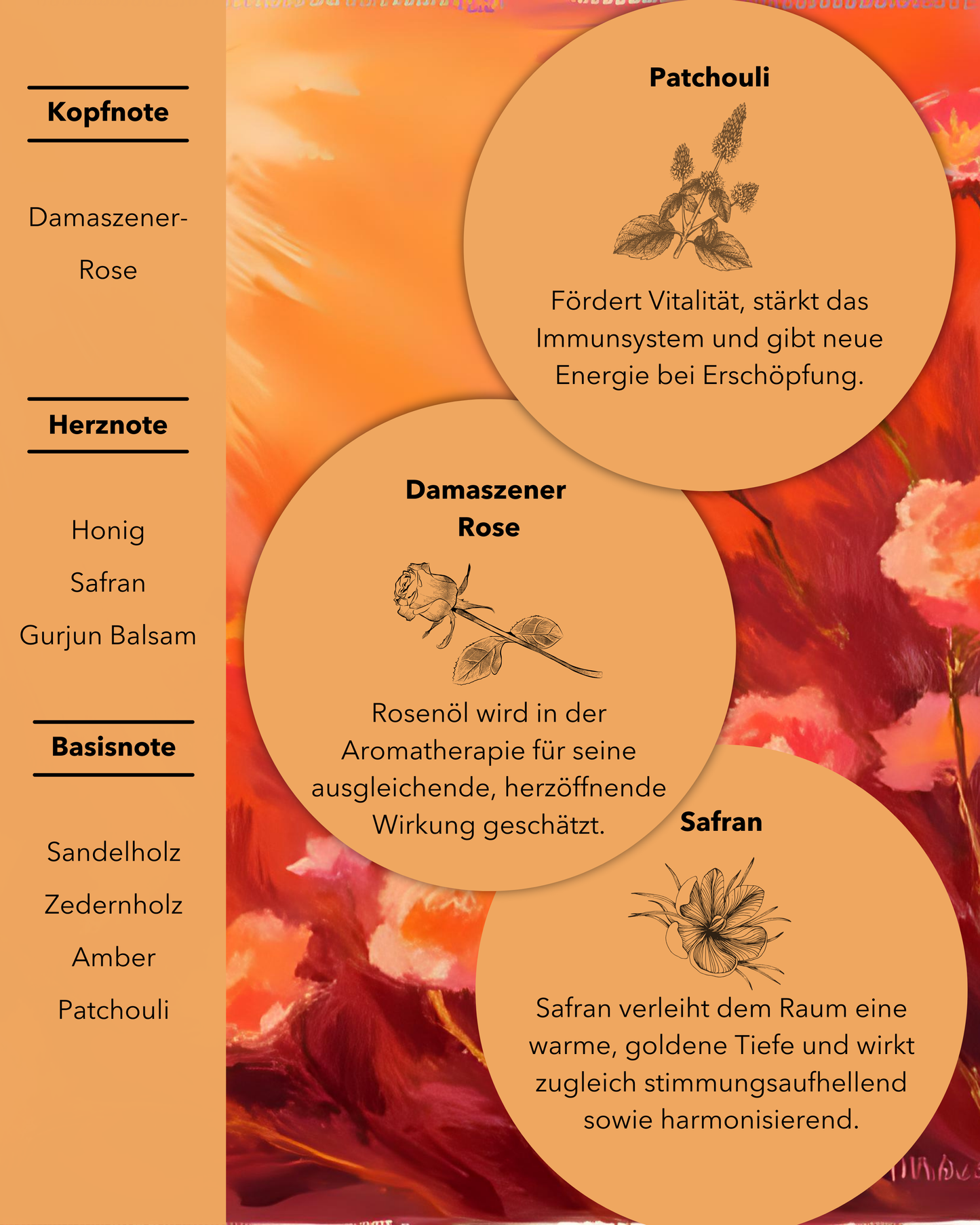 Zydonia - Aromatherapie Düfte 150 ml