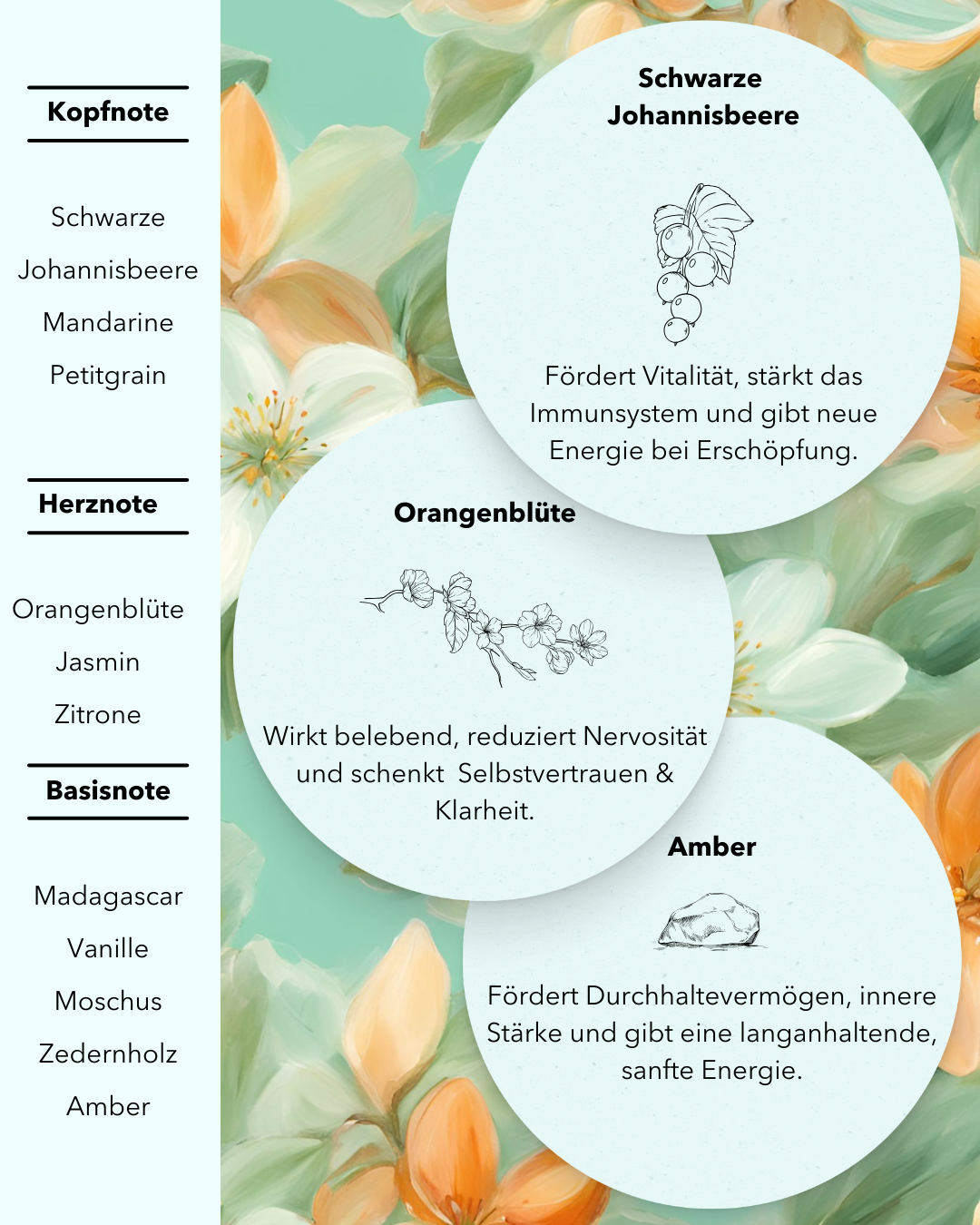Zydonia - Aromatherapie Düfte 150 ml